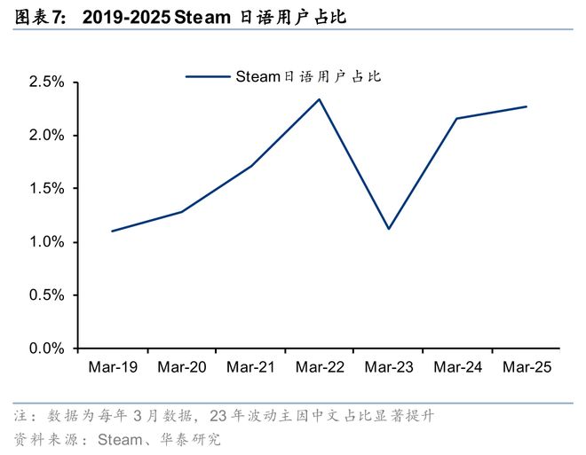 戏行业洞察：穿越周期之道澳门新葡京华泰 日本游(图3)