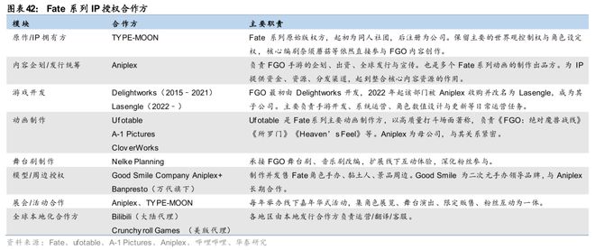 戏行业洞察：穿越周期之道澳门新葡京华泰 日本游(图6)