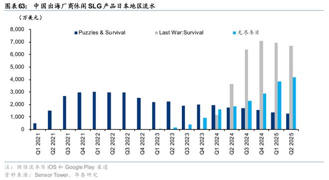 戏行业洞察：穿越周期之道澳门新葡京华泰 日本游(图4)