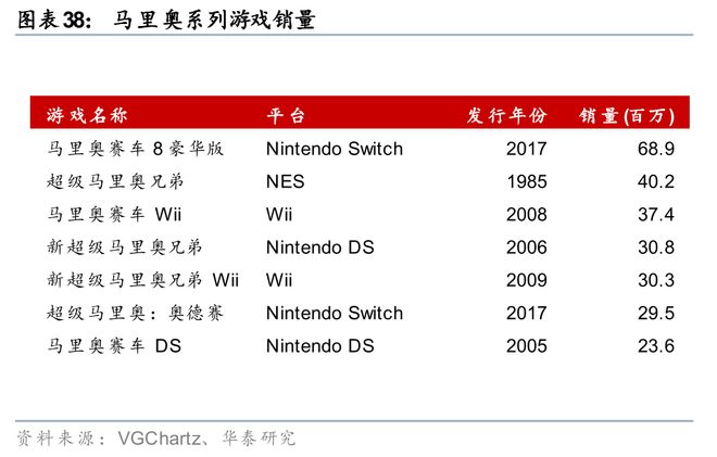 戏行业洞察：穿越周期之道澳门新葡京华泰 日本游(图11)