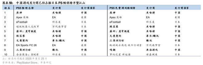戏行业洞察：穿越周期之道澳门新葡京华泰 日本游(图9)