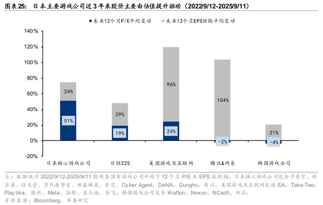 戏行业洞察：穿越周期之道澳门新葡京华泰 日本游(图8)
