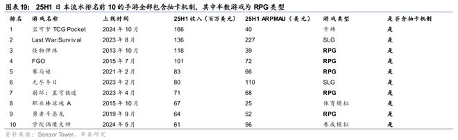 戏行业洞察：穿越周期之道澳门新葡京华泰 日本游(图10)