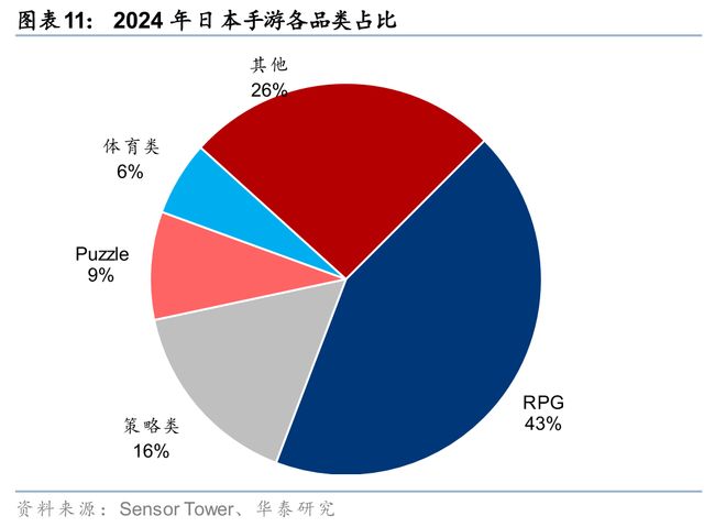 戏行业洞察：穿越周期之道澳门新葡京华泰 日本游(图12)
