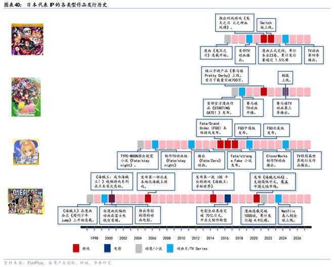 戏行业洞察：穿越周期之道澳门新葡京华泰 日本游(图13)