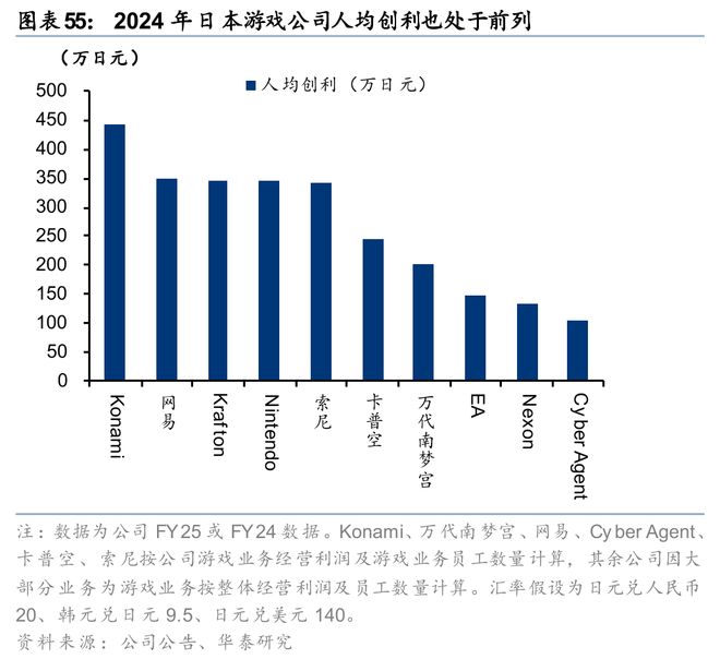 戏行业洞察：穿越周期之道澳门新葡京华泰 日本游(图7)