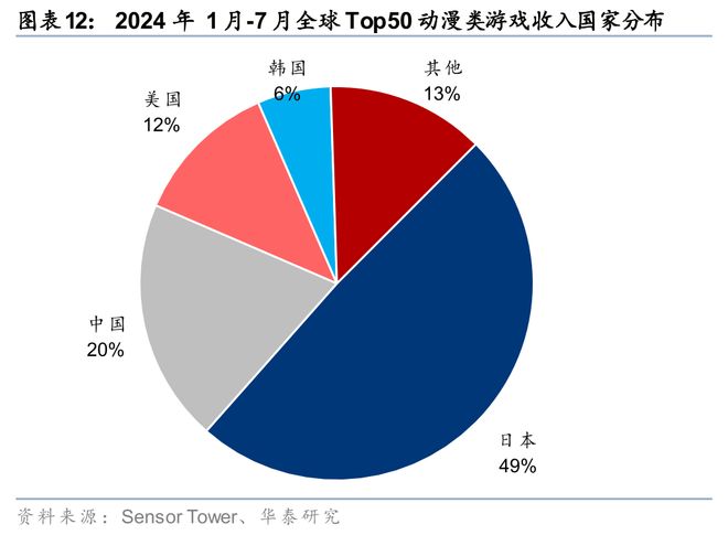 戏行业洞察：穿越周期之道澳门新葡京华泰 日本游(图20)