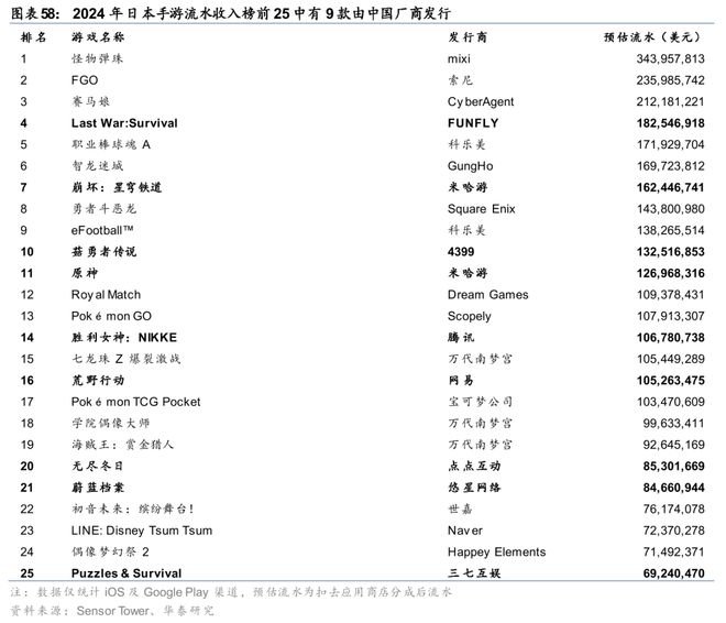 戏行业洞察：穿越周期之道澳门新葡京华泰 日本游(图19)