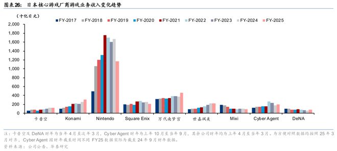 戏行业洞察：穿越周期之道澳门新葡京华泰 日本游(图15)
