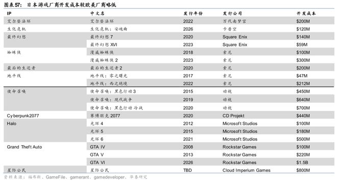 戏行业洞察：穿越周期之道澳门新葡京华泰 日本游(图14)