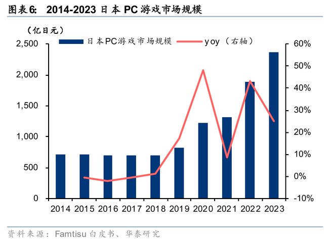 戏行业洞察：穿越周期之道澳门新葡京华泰 日本游(图39)
