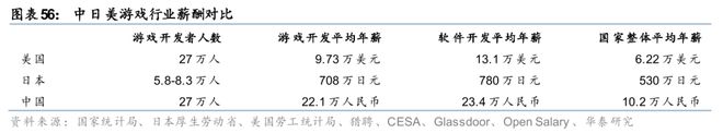 戏行业洞察：穿越周期之道澳门新葡京华泰 日本游(图44)