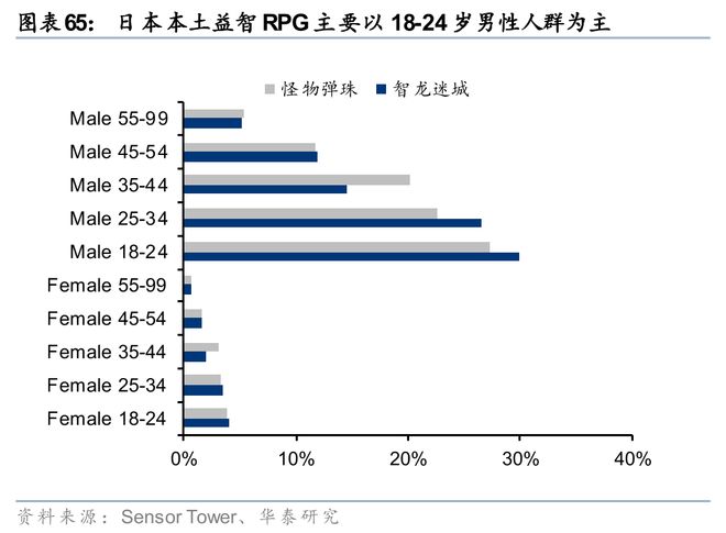 戏行业洞察：穿越周期之道澳门新葡京华泰 日本游(图37)