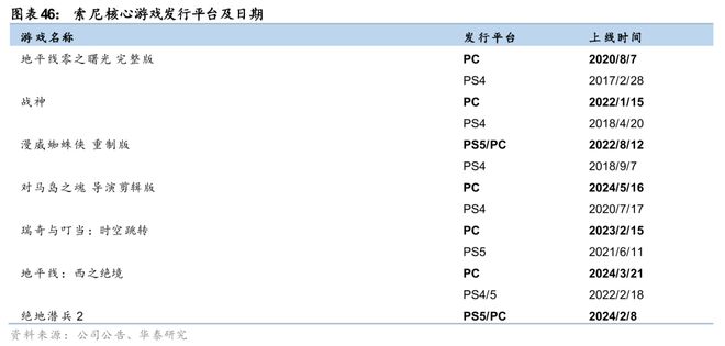 戏行业洞察：穿越周期之道澳门新葡京华泰 日本游(图45)
