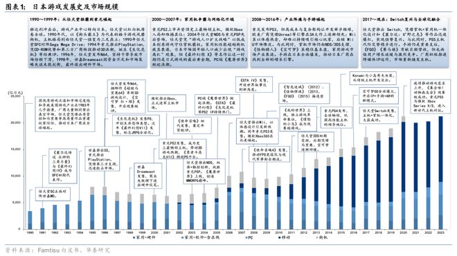 戏行业洞察：穿越周期之道澳门新葡京华泰 日本游(图40)