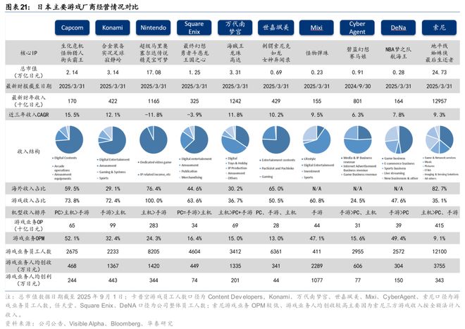 戏行业洞察：穿越周期之道澳门新葡京华泰 日本游(图43)