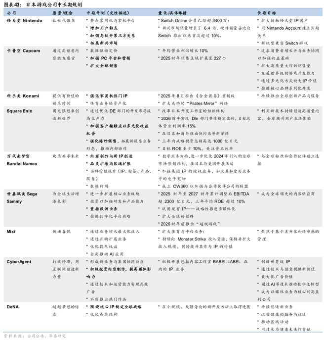 戏行业洞察：穿越周期之道澳门新葡京华泰 日本游(图18)