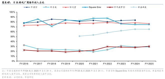 戏行业洞察：穿越周期之道澳门新葡京华泰 日本游(图22)