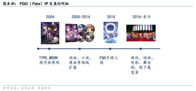 戏行业洞察：穿越周期之道澳门新葡京华泰 日本游(图16)