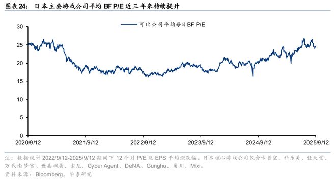 戏行业洞察：穿越周期之道澳门新葡京华泰 日本游(图17)