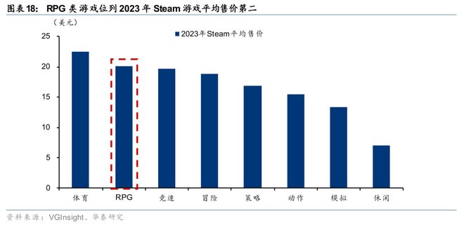 戏行业洞察：穿越周期之道澳门新葡京华泰 日本游(图30)