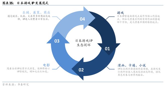 戏行业洞察：穿越周期之道澳门新葡京华泰 日本游(图26)