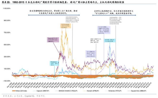 戏行业洞察：穿越周期之道澳门新葡京华泰 日本游(图25)