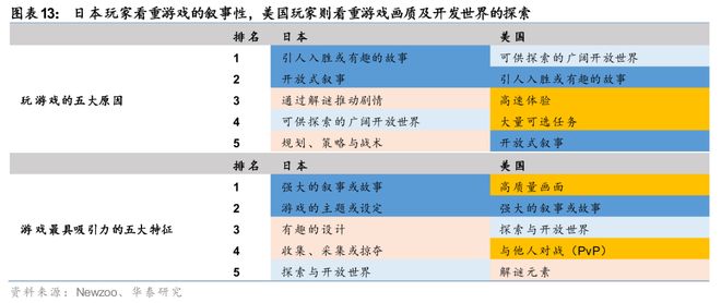 戏行业洞察：穿越周期之道澳门新葡京华泰 日本游(图24)