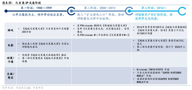 戏行业洞察：穿越周期之道澳门新葡京华泰 日本游(图27)