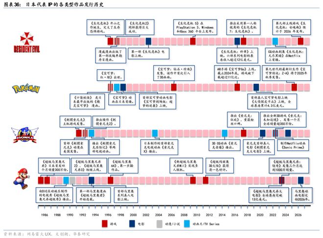 戏行业洞察：穿越周期之道澳门新葡京华泰 日本游(图23)