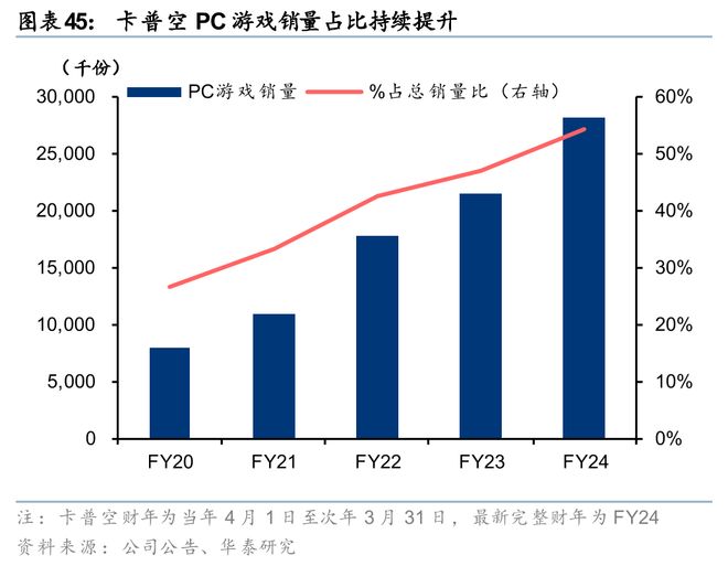 戏行业洞察：穿越周期之道澳门新葡京华泰 日本游(图29)