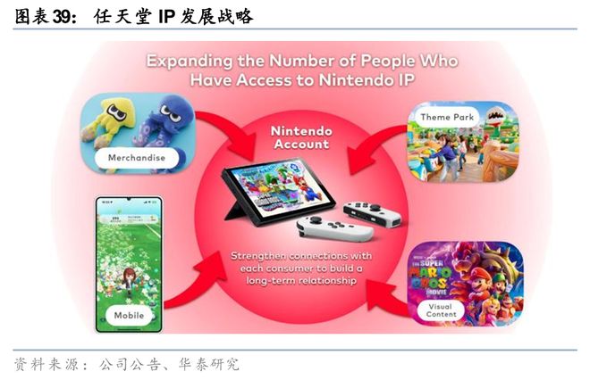 戏行业洞察：穿越周期之道澳门新葡京华泰 日本游(图34)
