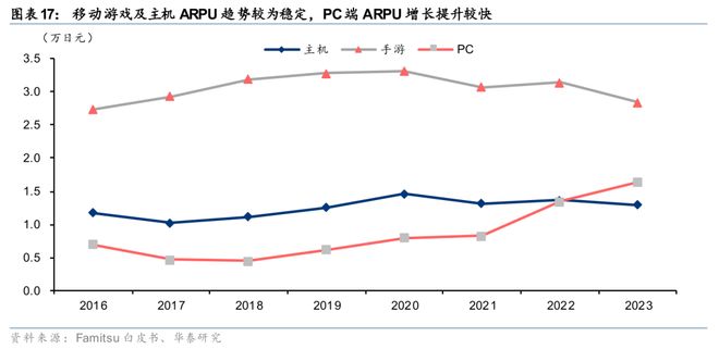 戏行业洞察：穿越周期之道澳门新葡京华泰 日本游(图36)