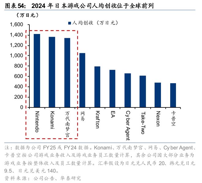 戏行业洞察：穿越周期之道澳门新葡京华泰 日本游(图35)