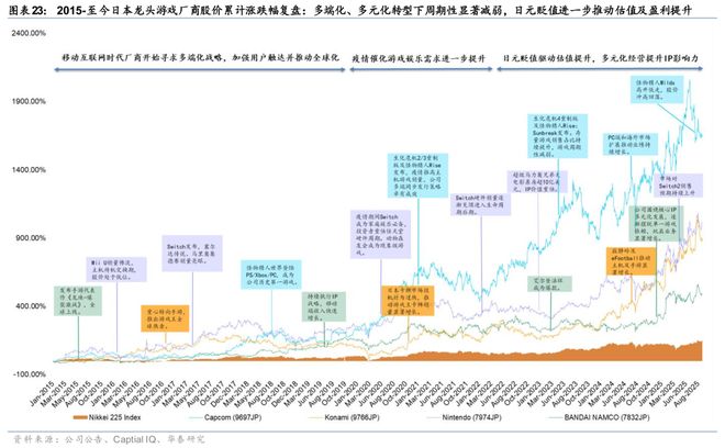 戏行业洞察：穿越周期之道澳门新葡京华泰 日本游(图46)