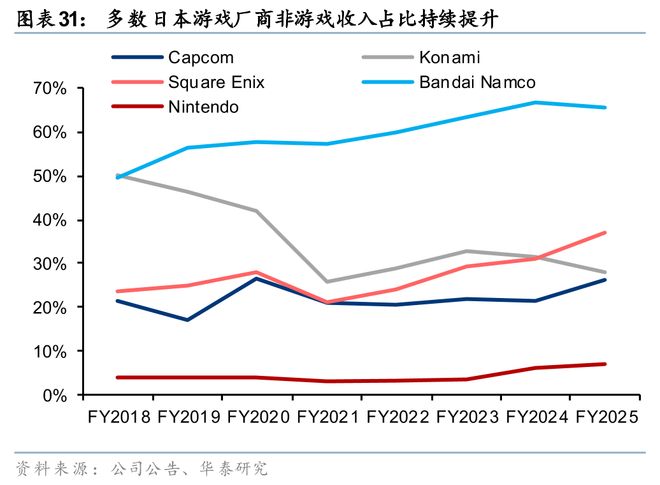 戏行业洞察：穿越周期之道澳门新葡京华泰 日本游(图38)